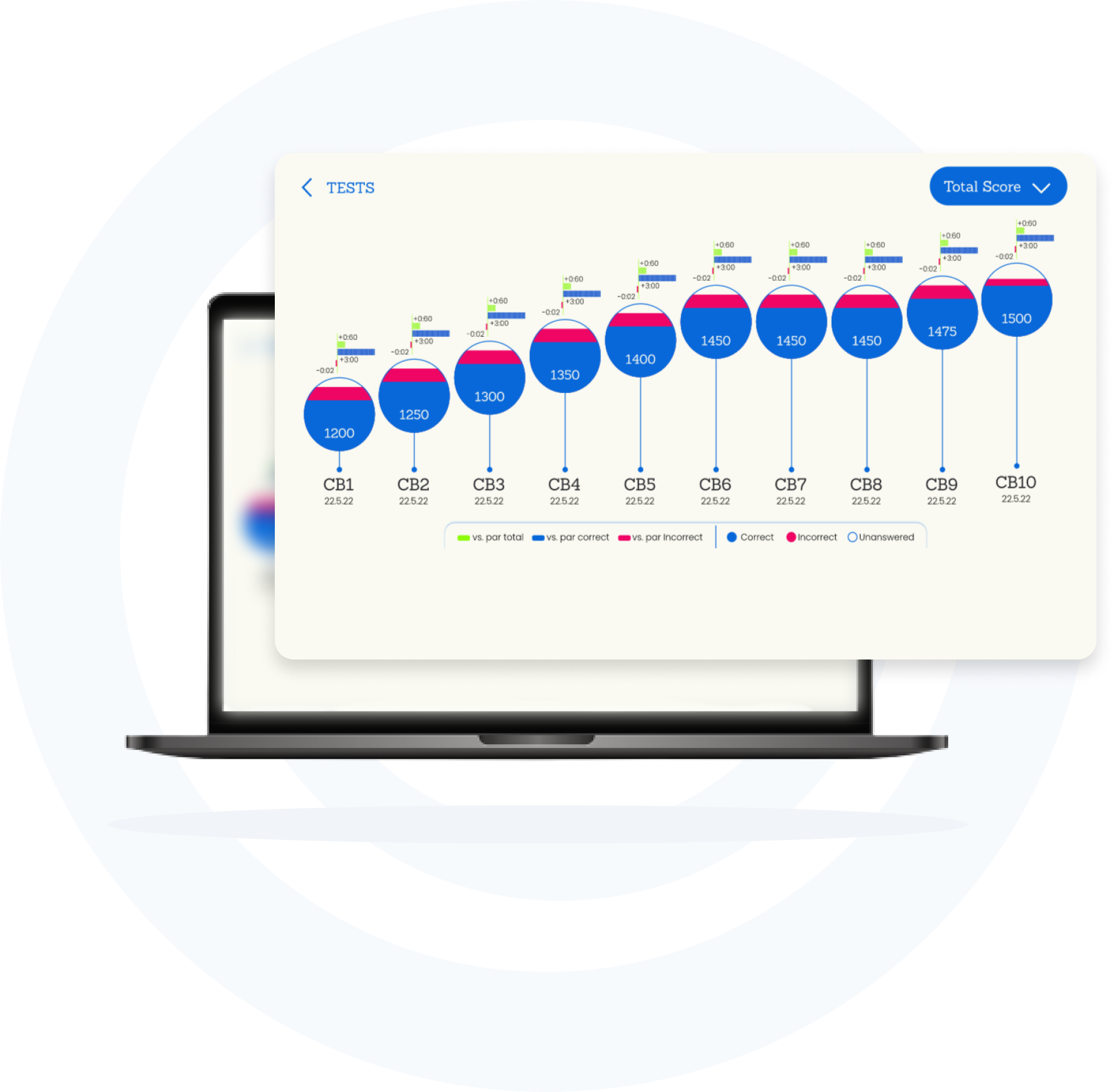 Digital SAT Personalized Rports