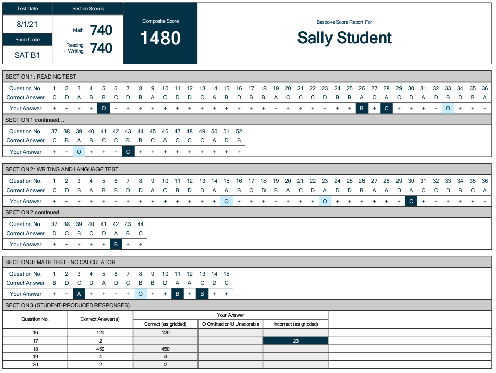 Digital SAT Mock Tests